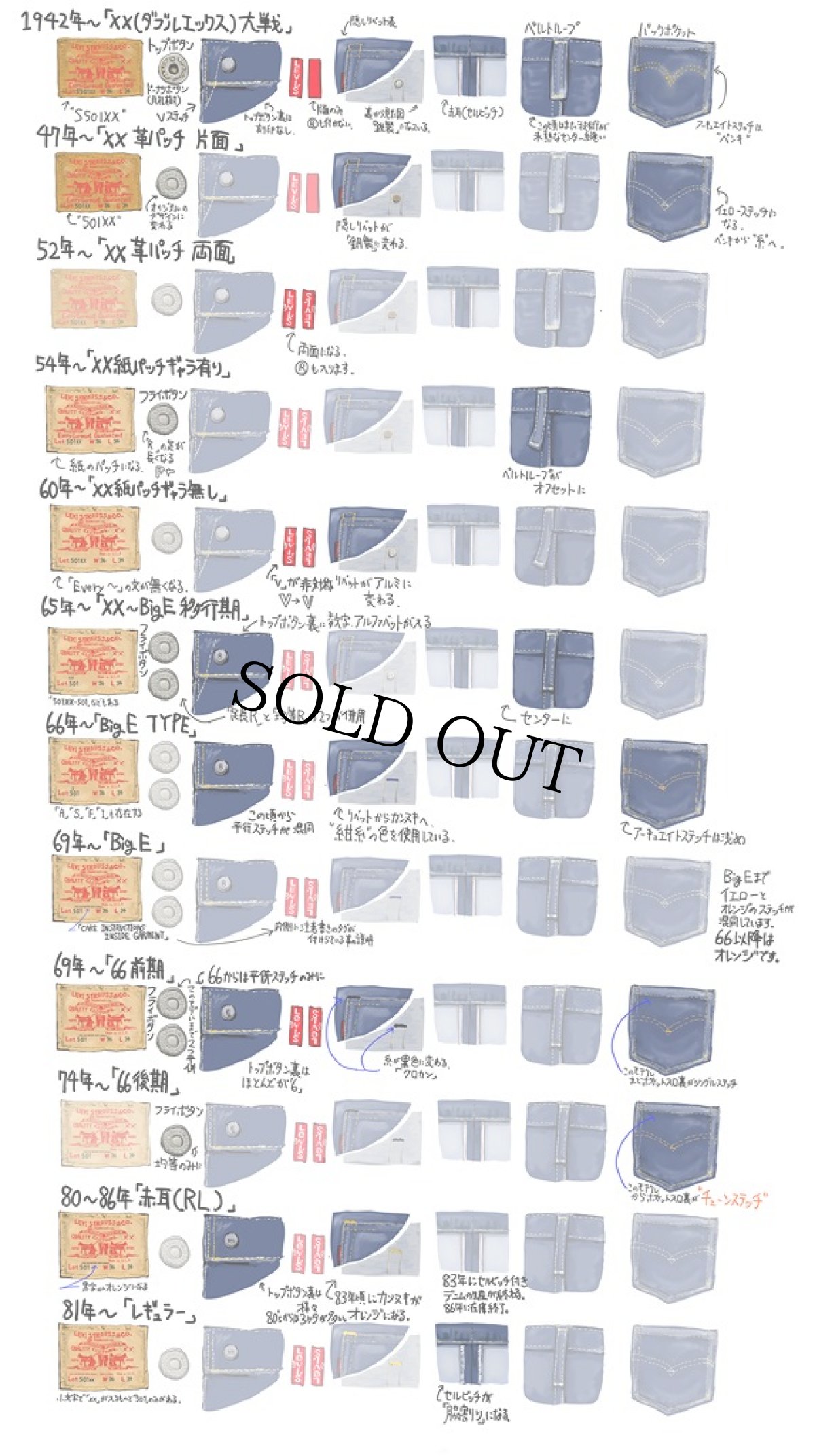 画像2: 60's LEVI'S 551ZXX BIGE デニムパンツ W31 (2)