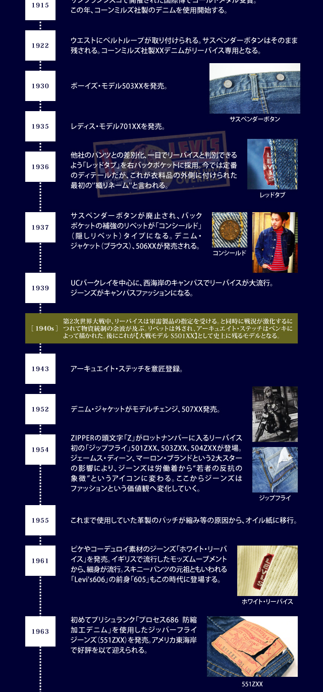 LEVI'S HISTORY