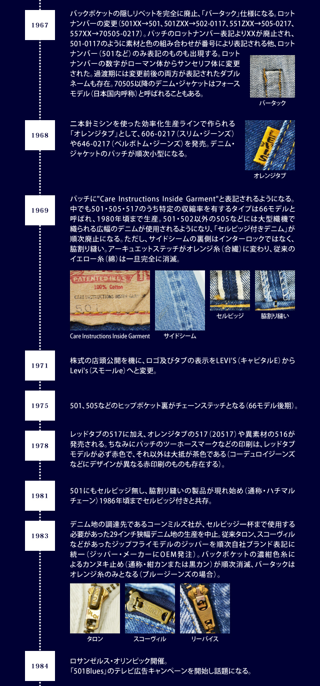 LEVI'S HISTORY