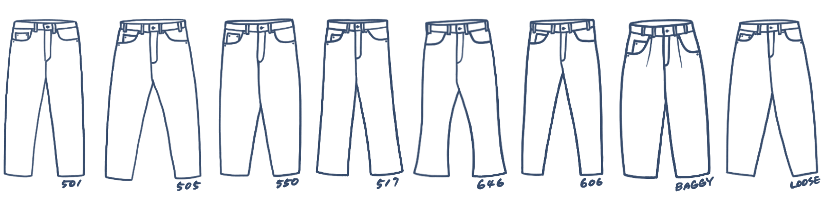Levi's Fit Silhouette Comparison