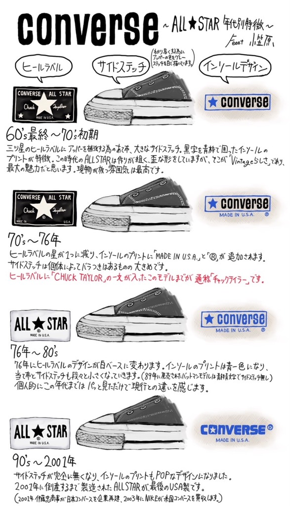 アメリカ製コンバースオールスター　USA製